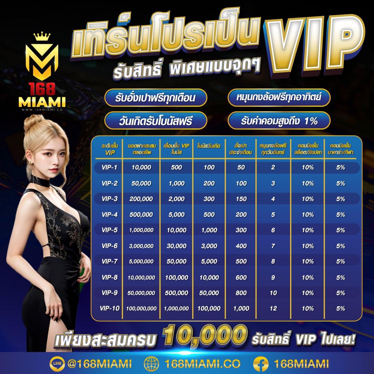 20 รับ 100 ทํา 400 ถอน 200 เกมสล็อตแตกง่าย รวมโปรโมชั่นสุดคุ้ม