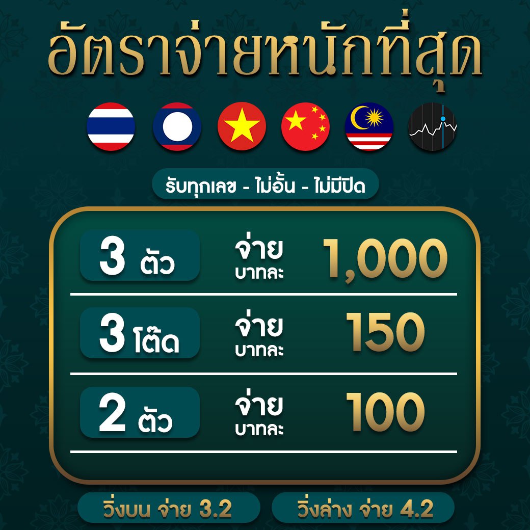 20 รับ 100 ทํา 400 ถอน ได้ 200 คาสิโนออนไลน์พร้อมโปรโมชั่นสุดคุ้ม