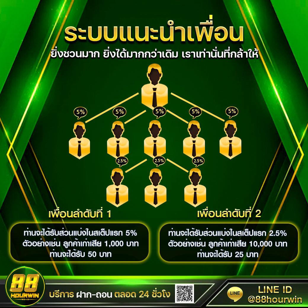 P6 เครดิตฟรี 188 ฟรีโบนัสทันที ระบบมาตรฐานระดับแนวหน้าในไทย