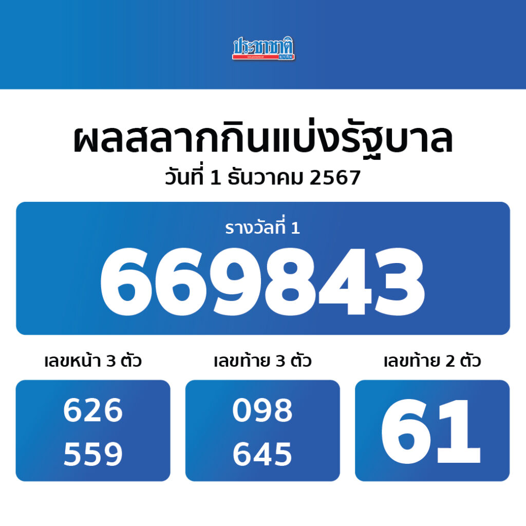 g168 คาสิโนปลอดภัย มาตรฐานสูง เดิมพันสุดมันส์ ยิ่งเล่นยิ่งรวย