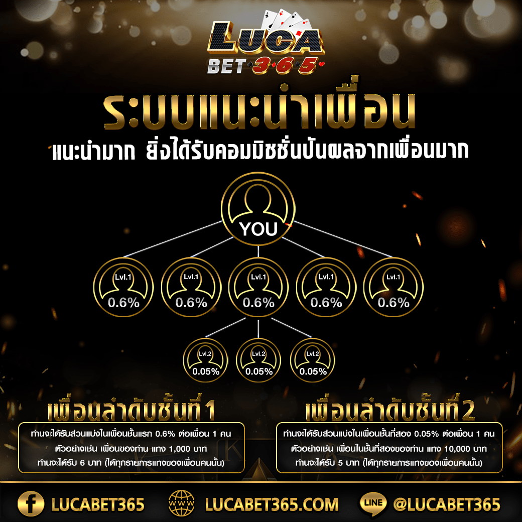 g1g2bet คาสิโนแนวใหม่ สมัครง่าย ไม่มีขั้นต่ำ เดิมพันสนุกทุกเกม