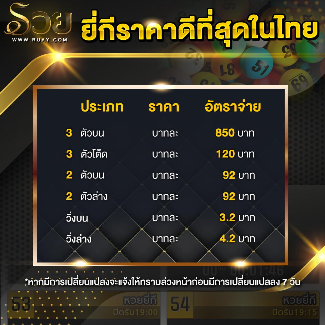 เดอะสกอร์ คาสิโนออนไลน์อันดับหนึ่ง รวมเกมสล็อตแตกง่ายที่สุดปี 2024