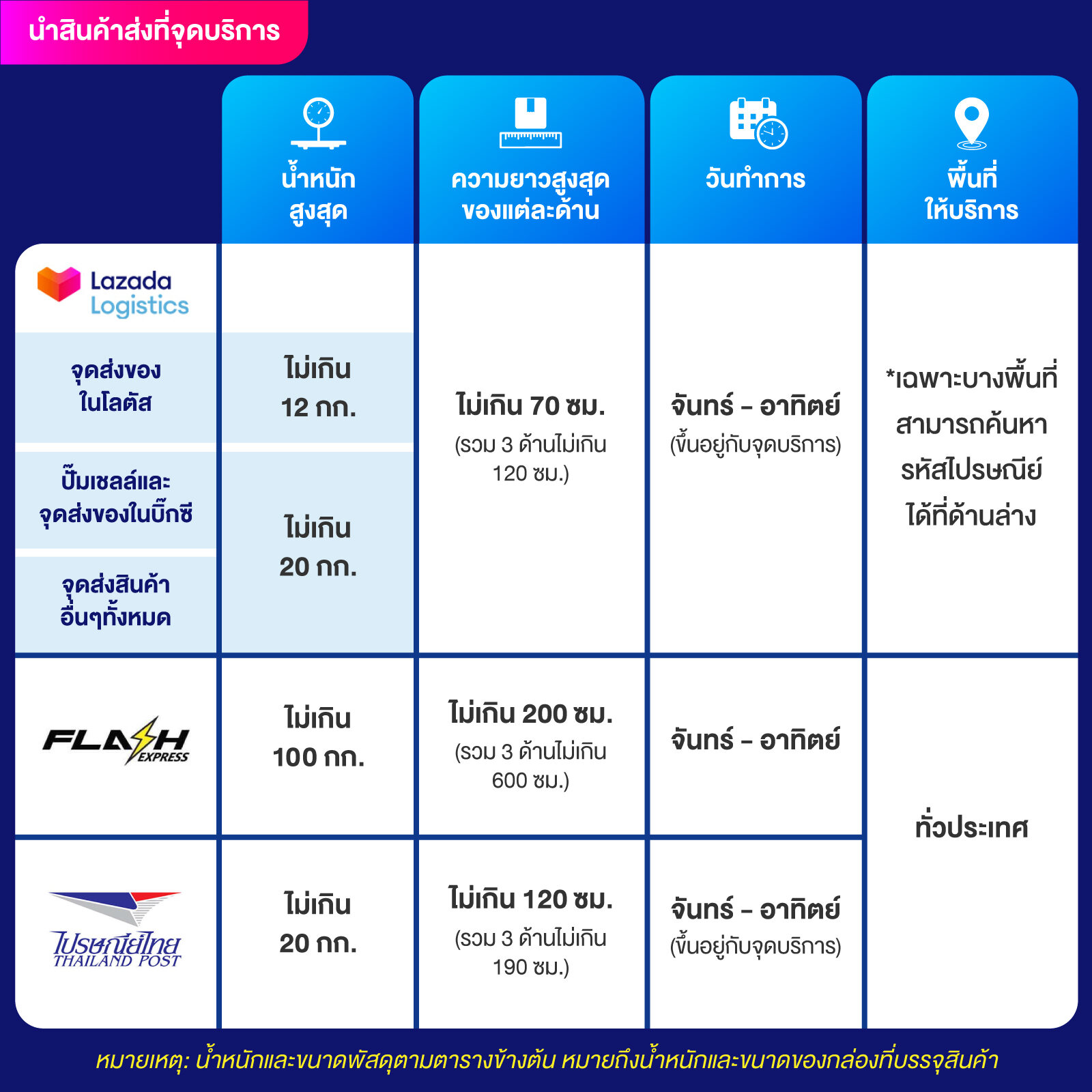 เล่นง่าย จ่ายจริง กับเฮง เฮง เฮง สล็อต 999 ที่สุดแห่งสล็อตออนไลน์มาแรงปี 2024