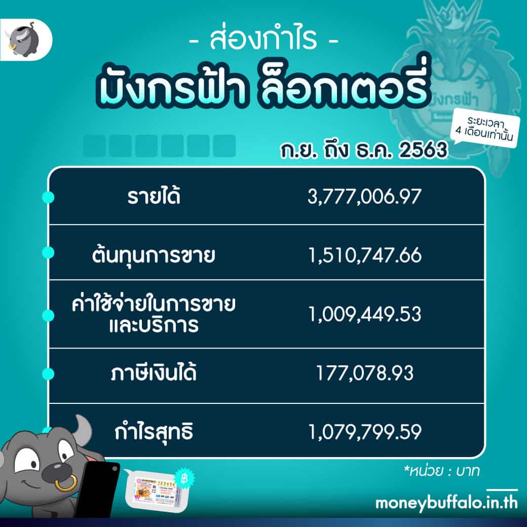 โหลด แอ พ รับเครดิตฟรี 49 พร้อมโปรโมชั่นสุดคุ้ม เล่นง่ายทำเงินเร็ว